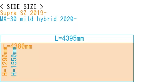 #Supra SZ 2019- + MX-30 mild hybrid 2020-